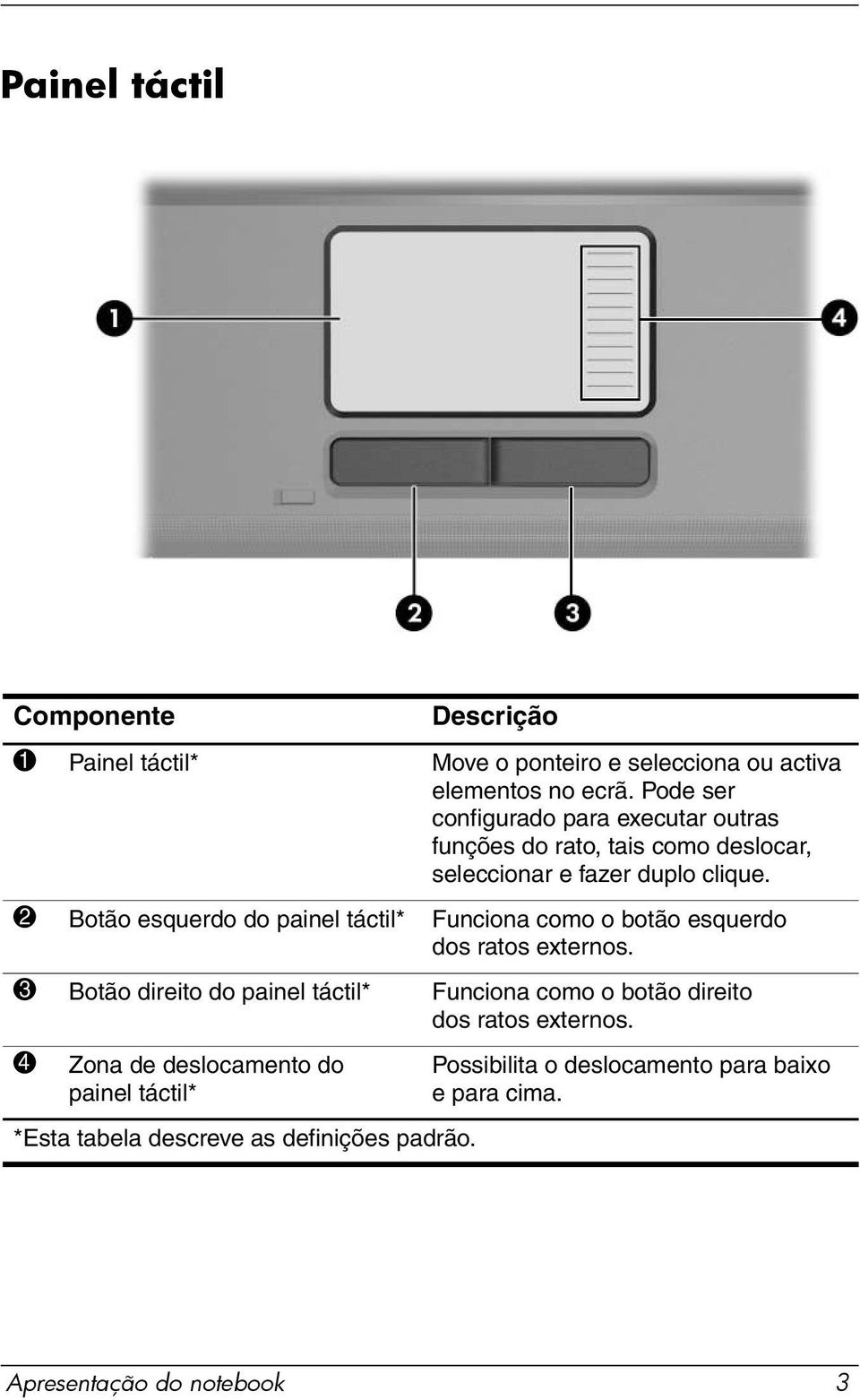 2 Botão esquerdo do painel táctil* Funciona como o botão esquerdo dos ratos externos.