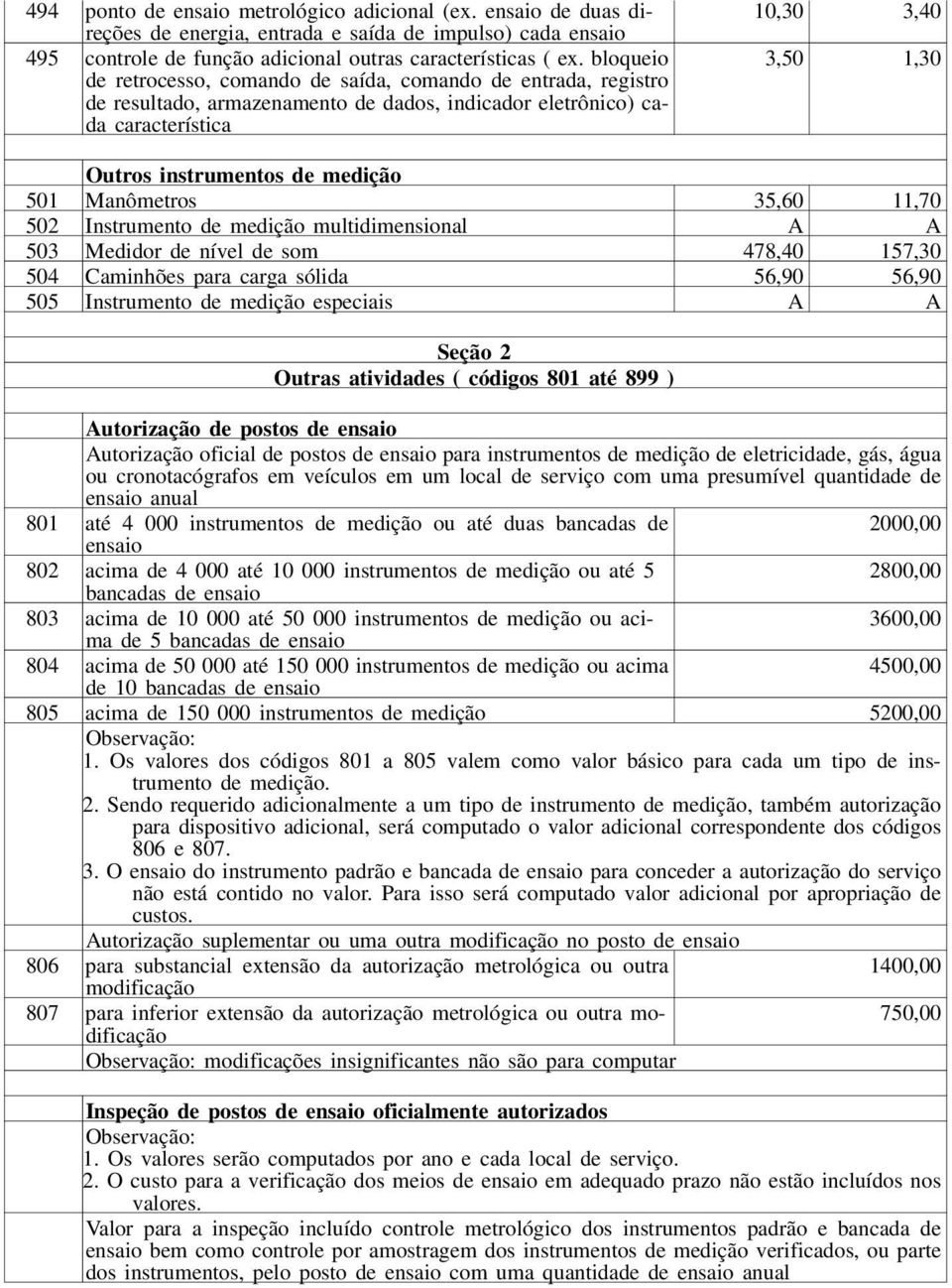 Valor para a inspeção incluído controle metrológico dos instrumentos padrão e bancada de ensaio bem como controle por amostragem dos instrumentos de medição verificados, ou parte dos instrumentos,