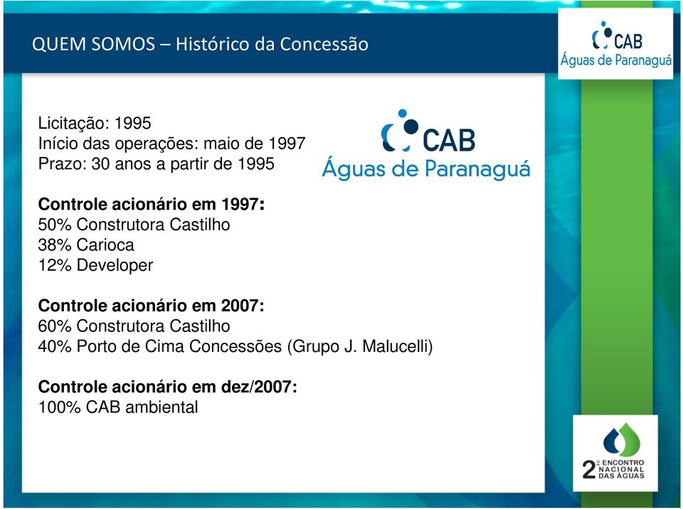 38% Carioca 12% Developer Controle acionário em 2007: 60% Construtora Castilho 40%