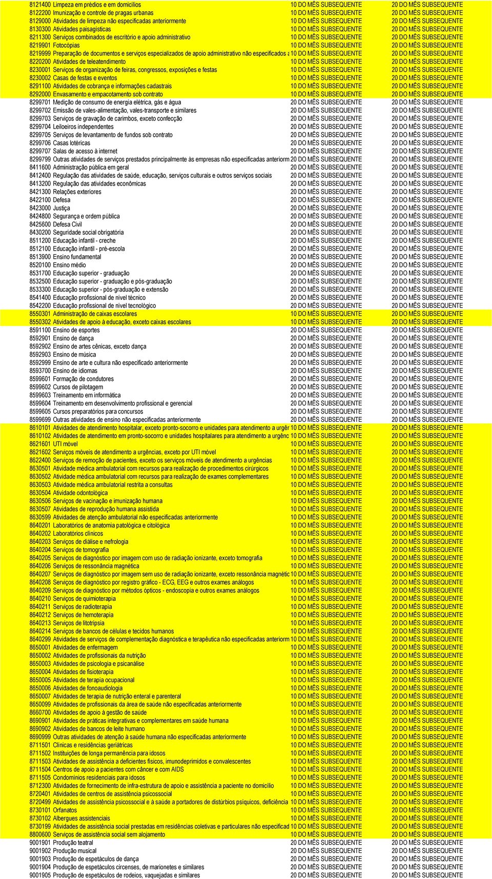 escritório e apoio administrativo 10 DO MÊS SUBSEQUENTE 20 DO MÊS SUBSEQUENTE 8219901 Fotocópias 10 DO MÊS SUBSEQUENTE 20 DO MÊS SUBSEQUENTE 8219999 Preparação de documentos e serviços especializados