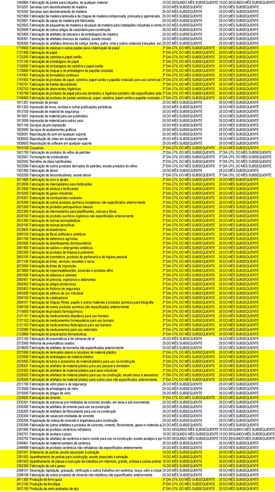 aglomerada 25 DO MÊS SUBSEQUENTE 25 DO MÊS SUBSEQUENTE 1622601 Fabricação de casas de madeira pré-fabricadas 25 DO MÊS SUBSEQUENTE 25 DO MÊS SUBSEQUENTE 1622602 Fabricação de esquadrias de madeira e