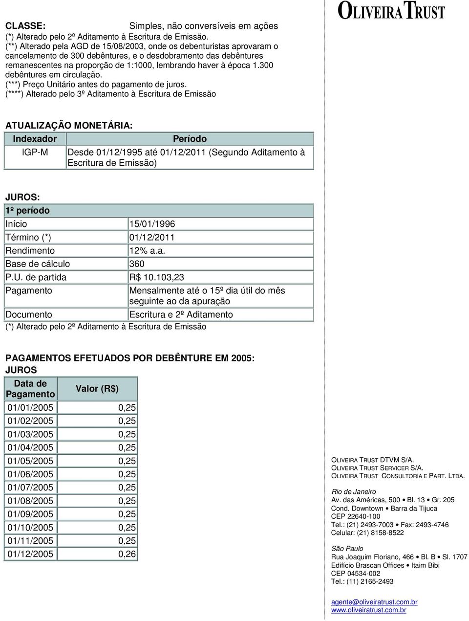 1.300 debêntures em circulação. (***) Preço Unitário antes do pagamento de juros.