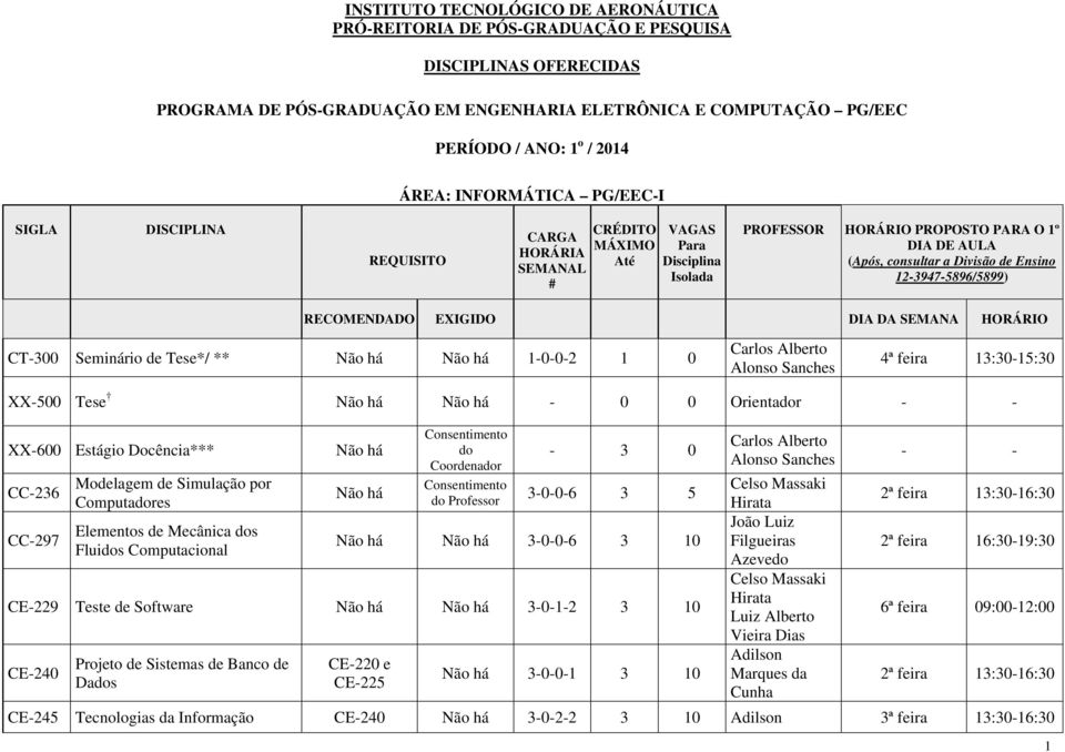 Orientador XX-600 Estágio Docência*** CC-236 CC-297 Modelagem de Simulação por Computadores Elementos de Mecânica dos Fluidos Computacional do - 3 0 3-0-0-6 3 5 3-0-0-6 3 10 CE-229 Teste de Software