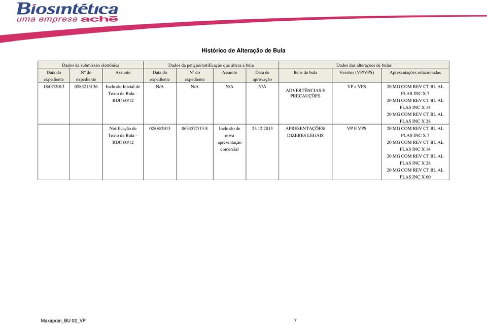 de N/A N/A N/A N/A VP e VPS ADVERTÊNCIAS E Texto de Bula PLAS INC X 7 PRECAUÇÕES RDC 60/12 PLAS INC X 14 PLAS INC X 28 Notificação de Texto de Bula RDC 60/12 02/08/2013