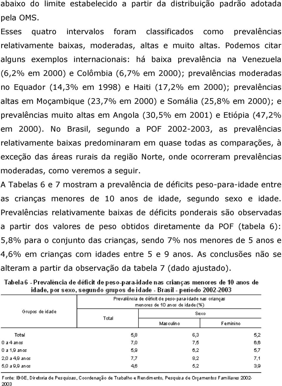 prevalências altas em Moçambique (23,7% em 2000) e Somália (25,8% em 2000); e prevalências muito altas em Angola (30,5% em 2001) e Etiópia (47,2% em 2000).