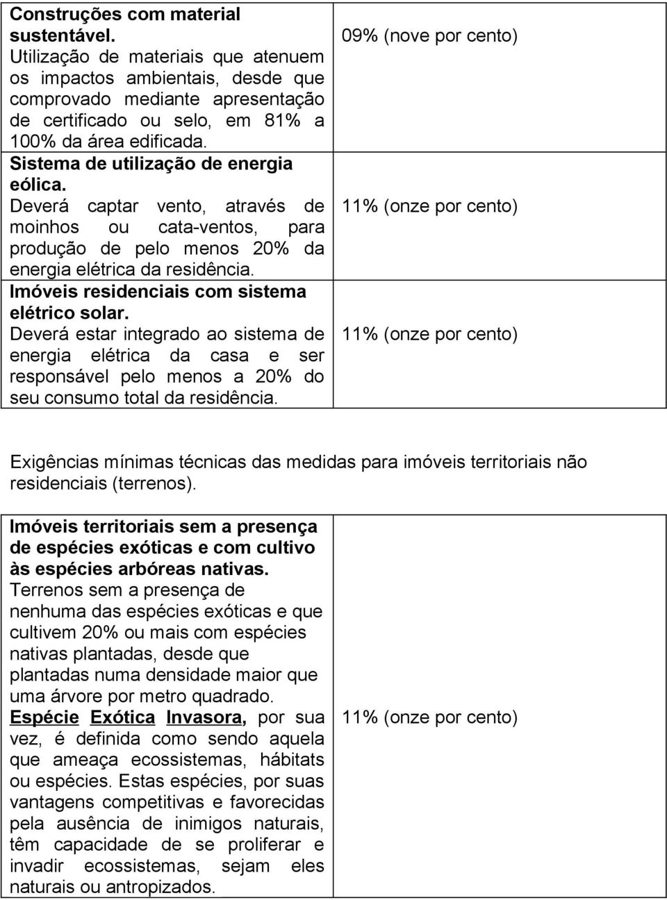 Imóveis residenciais com sistema elétrico solar. Deverá estar integrado ao sistema de energia elétrica da casa e ser responsável pelo menos a 20% do seu consumo total da residência.