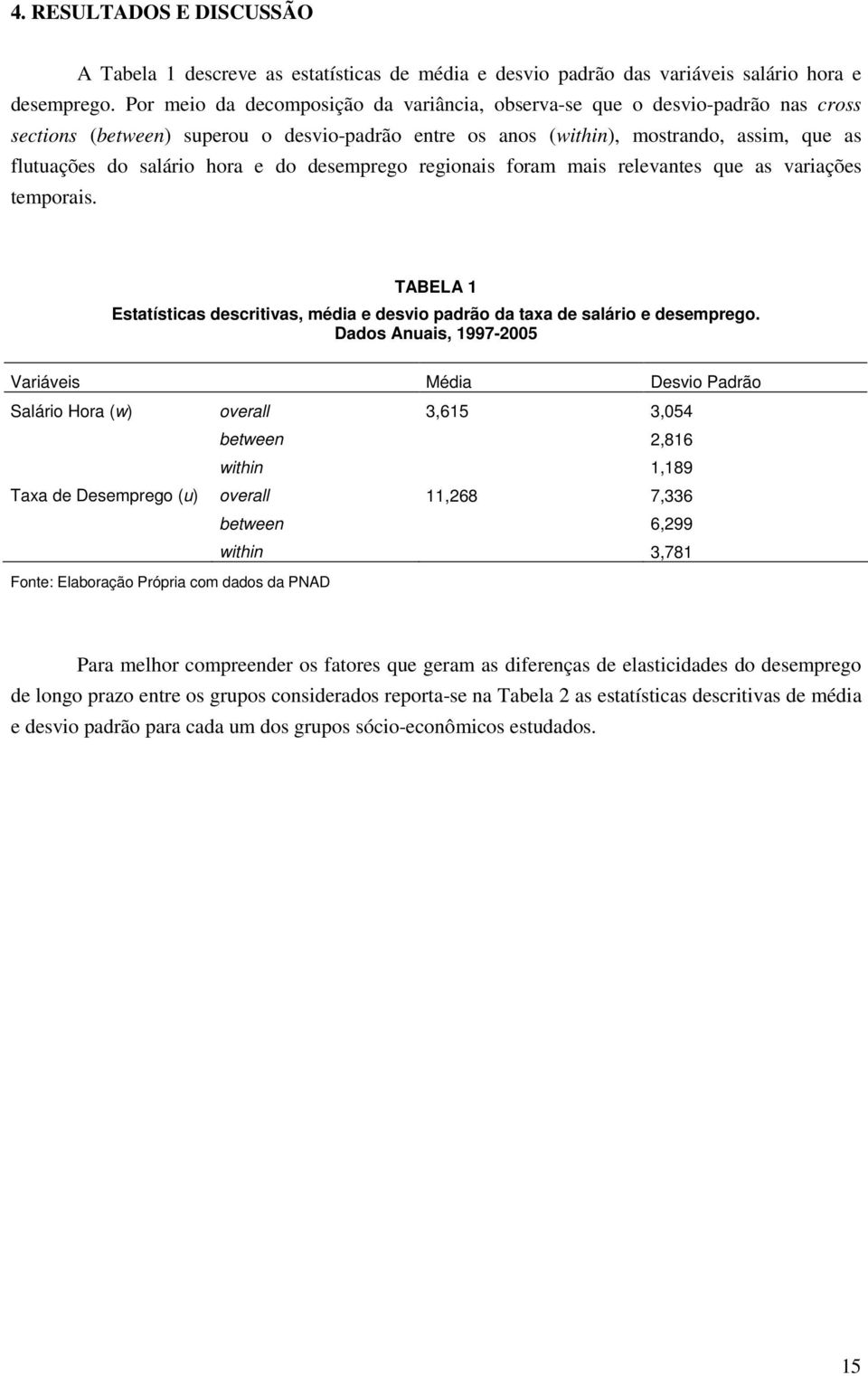 desemprego regionais foram mais relevanes que as variações emporais. TABELA 1 Esaísicas descriivas, média e desvio padrão da axa de salário e desemprego.