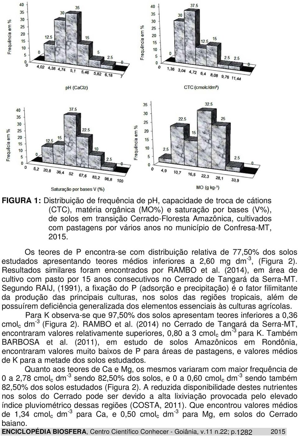 Os teores de P encontra-se com distribuição relativa de 77,50% dos solos estudados apresentando teores médios inferiores a 2,60 mg dm -3, (Figura 2).