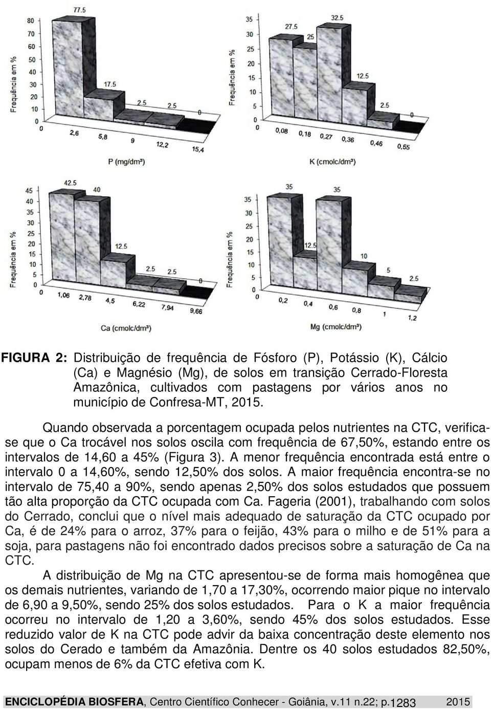 Quando observada a porcentagem ocupada pelos nutrientes na CTC, verificase que o Ca trocável nos solos oscila com frequência de 67,50%, estando entre os intervalos de 14,60 a 45% (Figura 3).