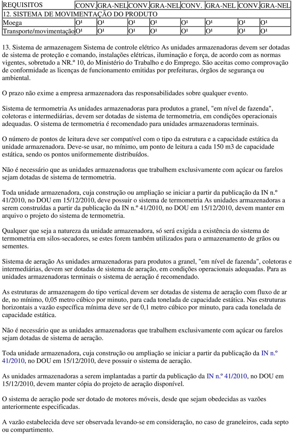 º 10, do Ministério do Trabalho e do Emprego. São aceitas como comprovação de conformidade as licenças de funcionamento emitidas por prefeituras, órgãos de segurança ou ambiental.