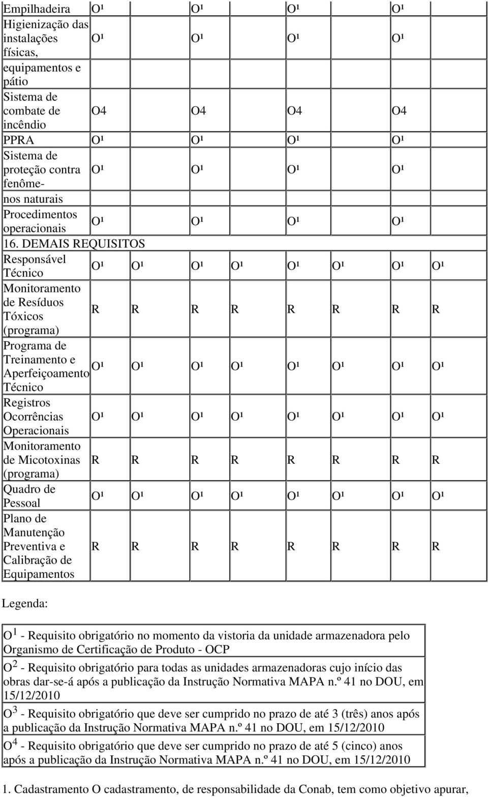 DEMAIS REQUISITOS Responsável Técnico Monitoramento de Resíduos Tóxicos (programa) Programa de Treinamento e O¹ Aperfeiçoamento O¹ O¹ O¹ O¹ O¹ O¹ O¹ Técnico Registros Ocorrências Operacionais