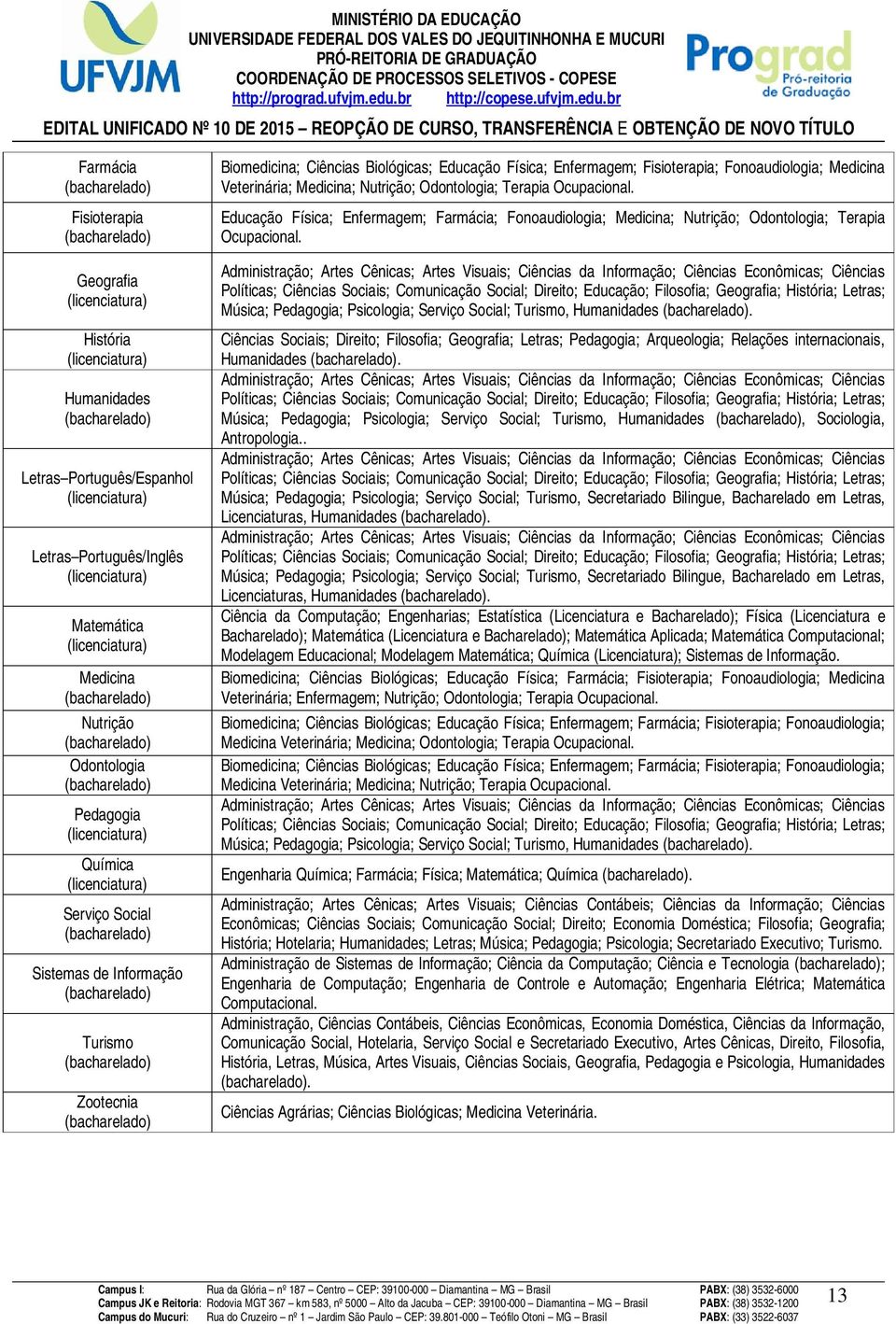 Educação Física; Enfermagem; Farmácia; Fonoaudiologia; Medicina; Nutrição; Odontologia; Terapia Ocupacional.