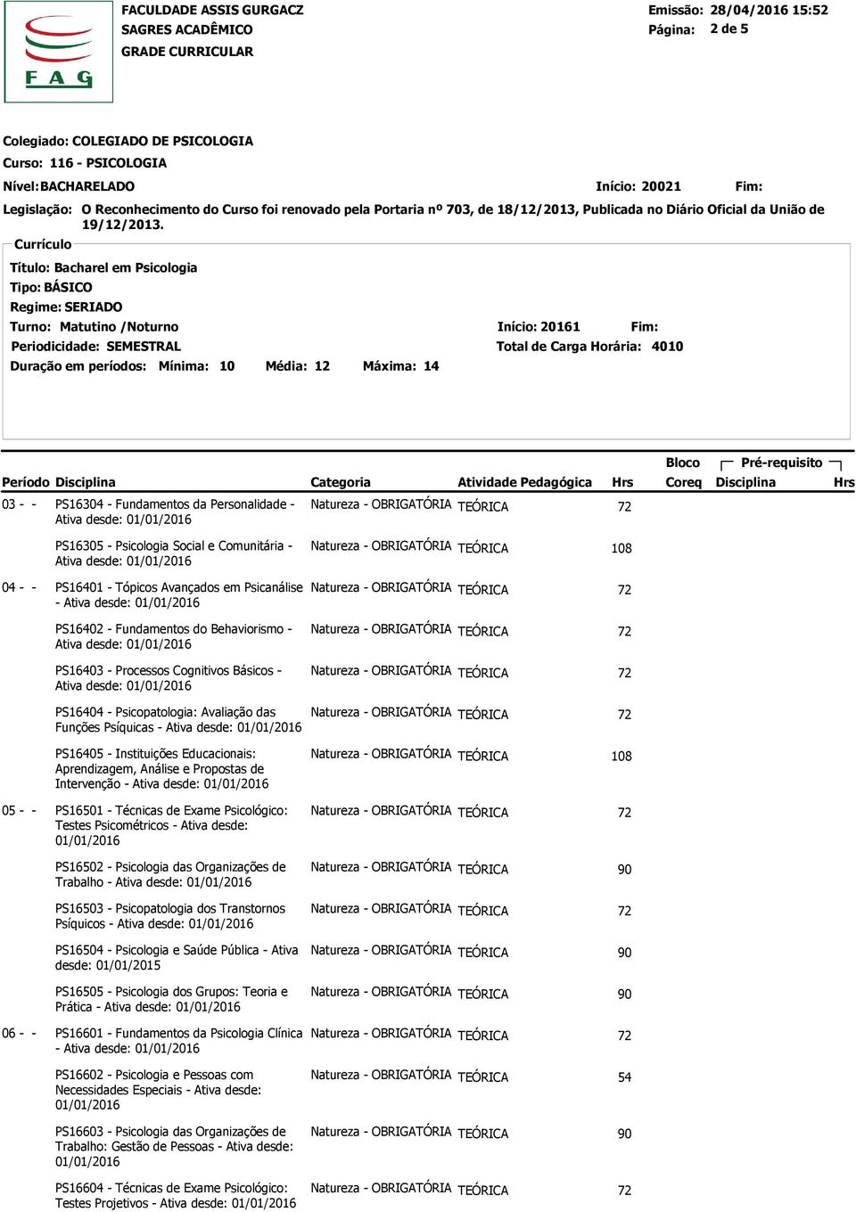 Funções Psíquicas - Ativa desde: PS16405 - Instituições Educacionais: Aprendizagem, Análise e Propostas de Intervenção - Ativa desde: 05 - - PS16501 - Técnicas de Exame Psicológico: Testes