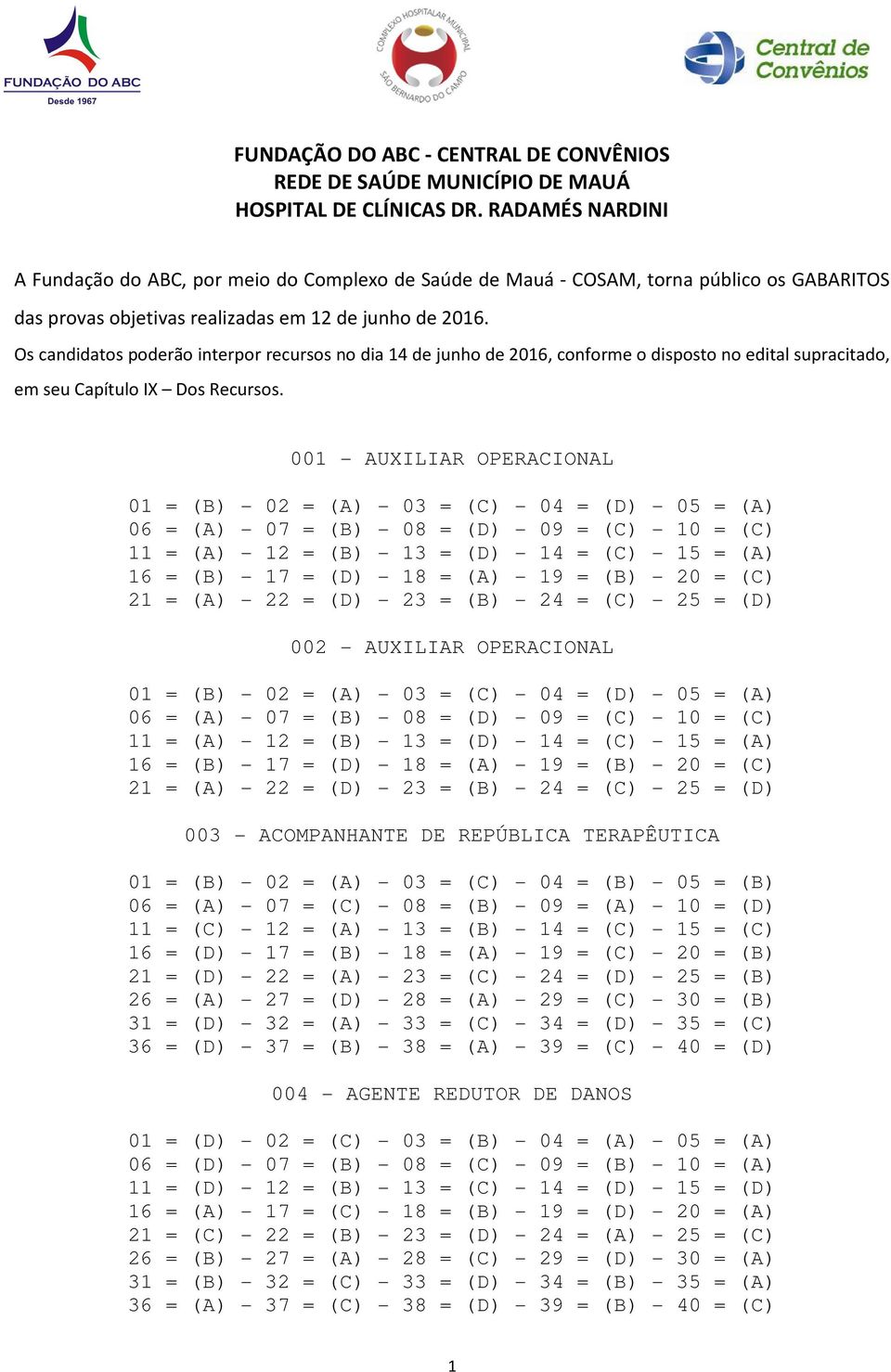 Os candidatos poderцo interpor recursos no dia 14 de junho de 2016, conforme o disposto no edital supracitado, em seu CapМtulo IX Dos Recursos.