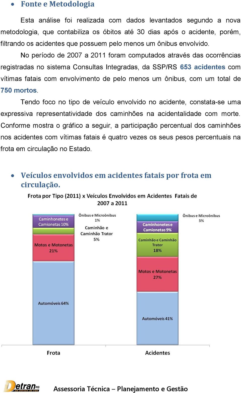 No período de 2007 a 2011 foram computados através das ocorrências registradas no sistema Consultas Integradas, da SSP/RS 653 acidentes com vítimas fatais com envolvimento de pelo menos um ônibus,