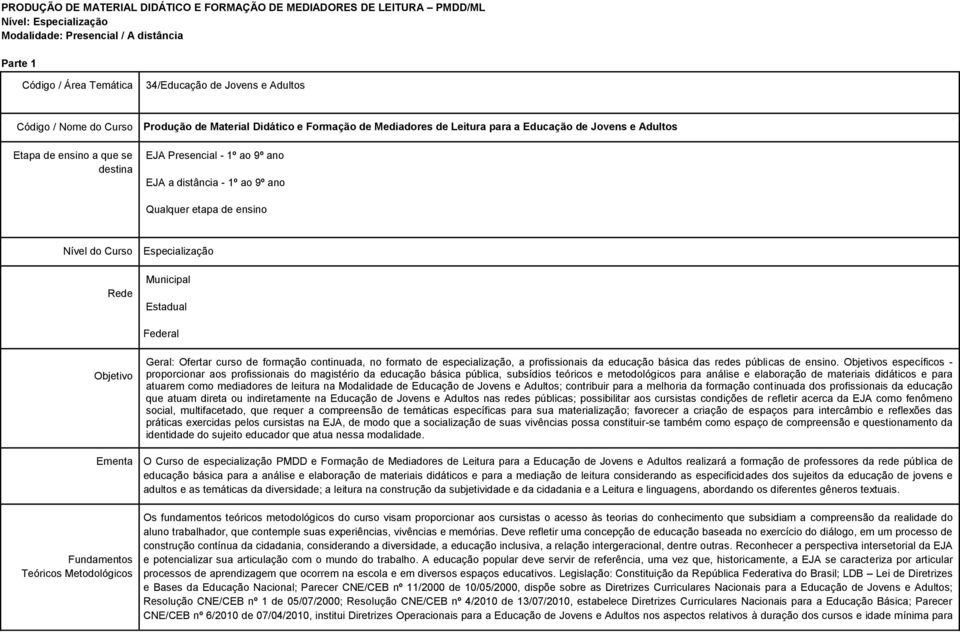 distância - 1º ao 9º ano Qualquer etapa de ensino Nível do Curso Especialização Rede Municipal Estadual Federal Objetivo Geral: Ofertar curso de formação continuada, no formato de especialização, a