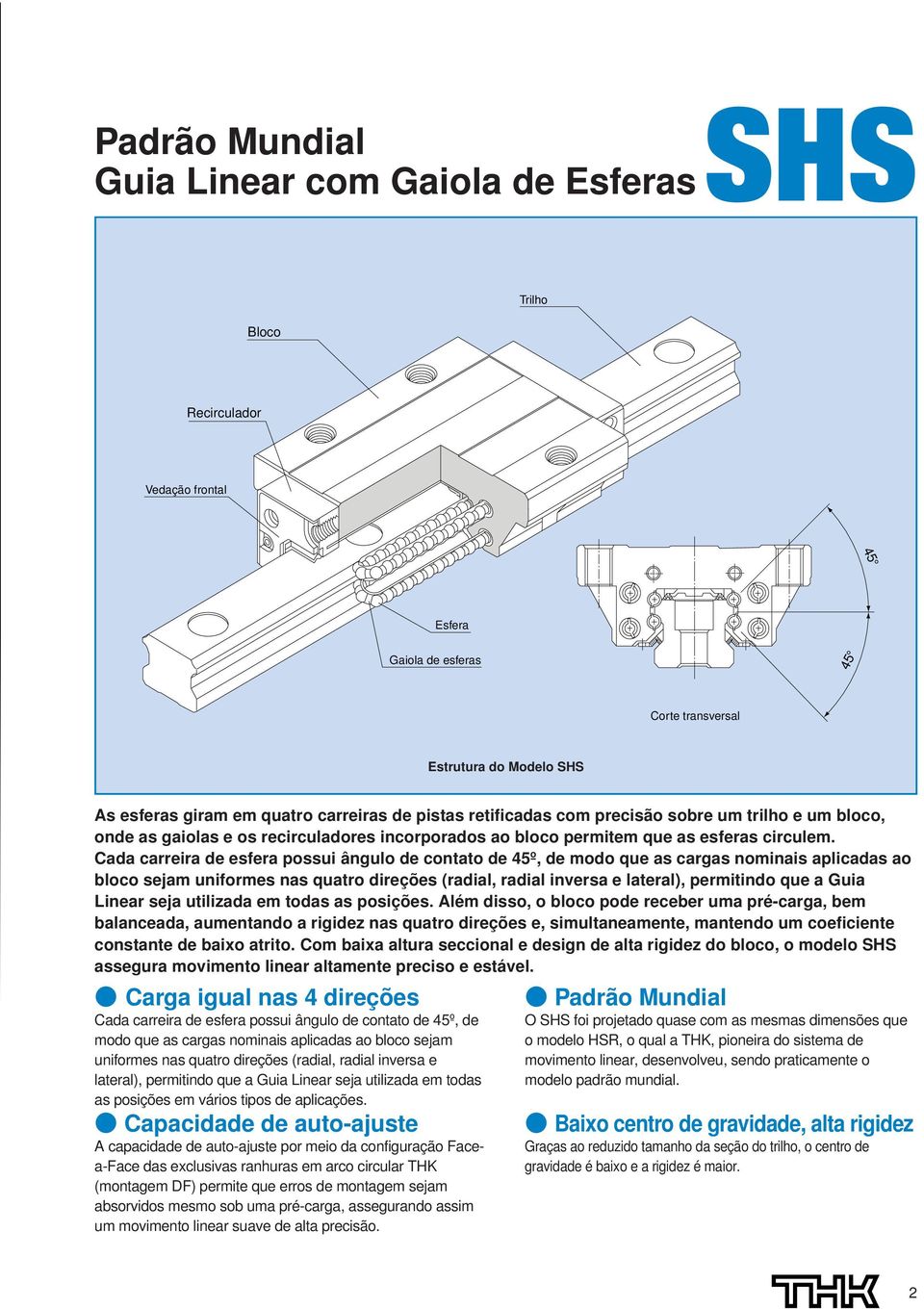 Cada carreira de esfera possui ângulo de contato de º, de modo que as cargas nominais aplicadas ao bloco sejam uniformes nas quatro direções (radial, radial inversa e lateral), permitindo que a Guia