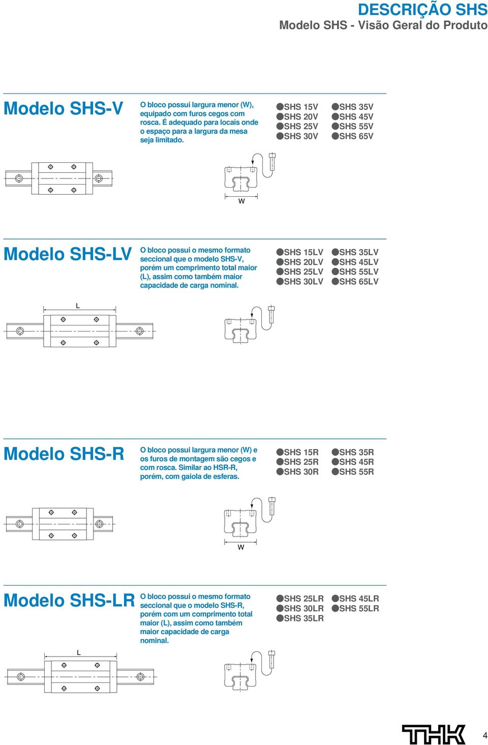 SHS V SHS 2V SHS 2V SHS V SHS V SHS V SHS V SHS V Modelo SHS-LV O bloco possui o mesmo formato seccional que o modelo SHS-V, porém um comprimento total maior (L), assim como também maior capacidade