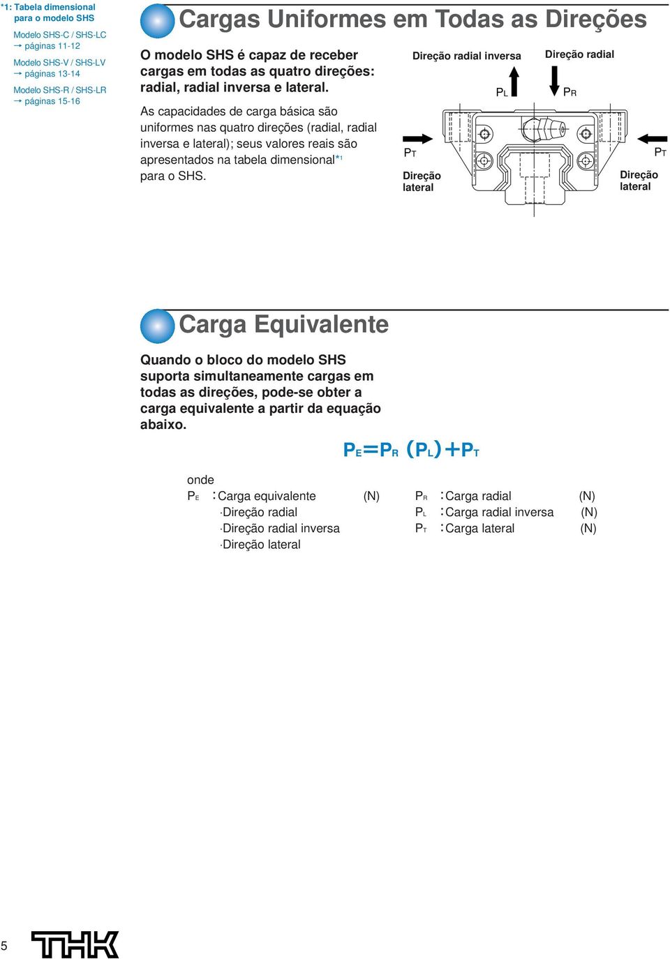 As capacidades de carga básica são uniformes nas quatro direções (radial, radial inversa e lateral); seus valores reais são apresentados na tabela dimensional* 1 para o SHS.