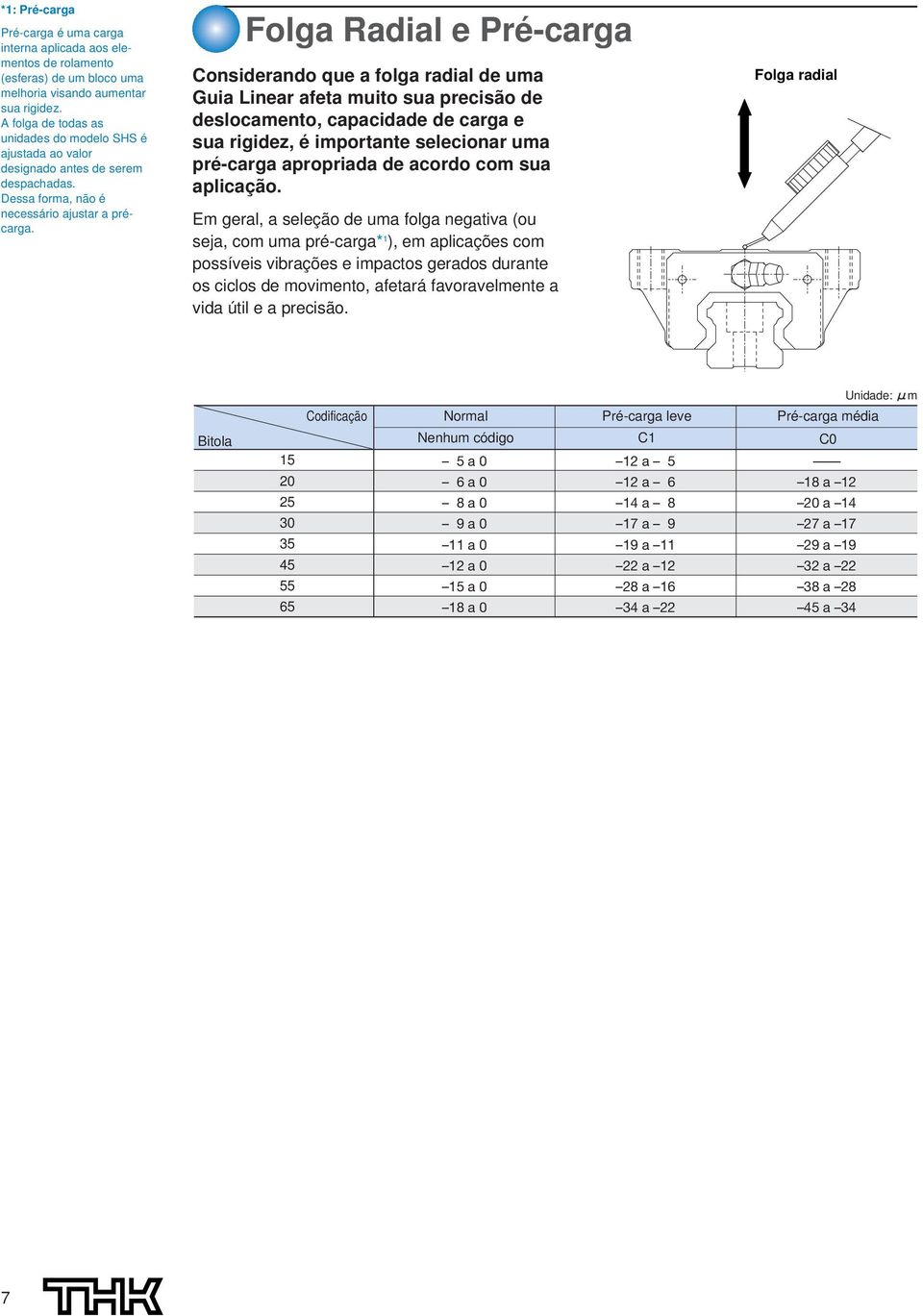 Folga Radial e Pré-carga Considerando que a folga radial de uma Guia Linear afeta muito sua precisão de deslocamento, capacidade de carga e sua rigidez, é importante selecionar uma pré-carga