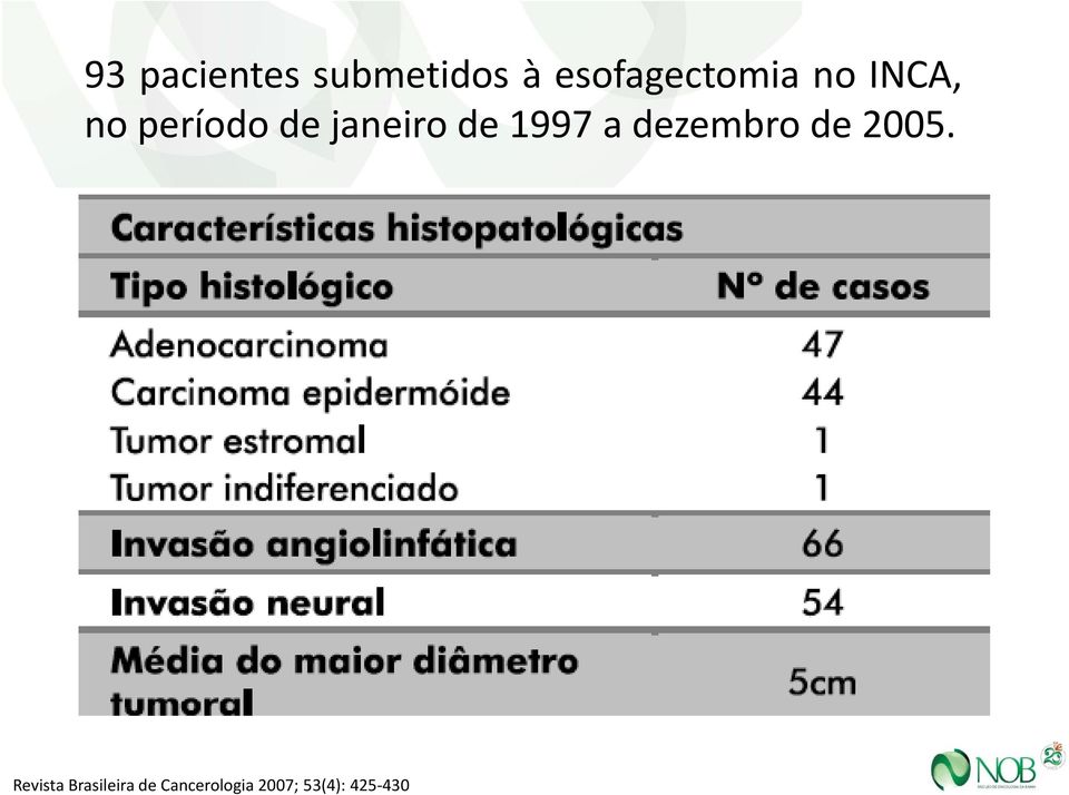 janeiro de 1997 a dezembro de 2005.