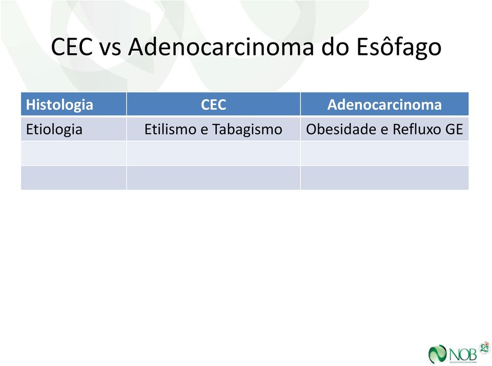 Adenocarcinoma Etiologia