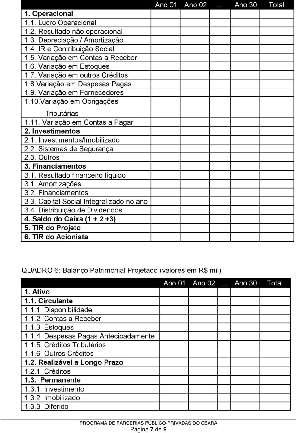 2. Sistemas de Segurança 2.3. Outros 3. Financiamentos 3.1. Resultado financeiro líquido 3.1. Amortizações 3.2. Financiamentos 3.3. Capital Social Integralizado no ano 3.4.