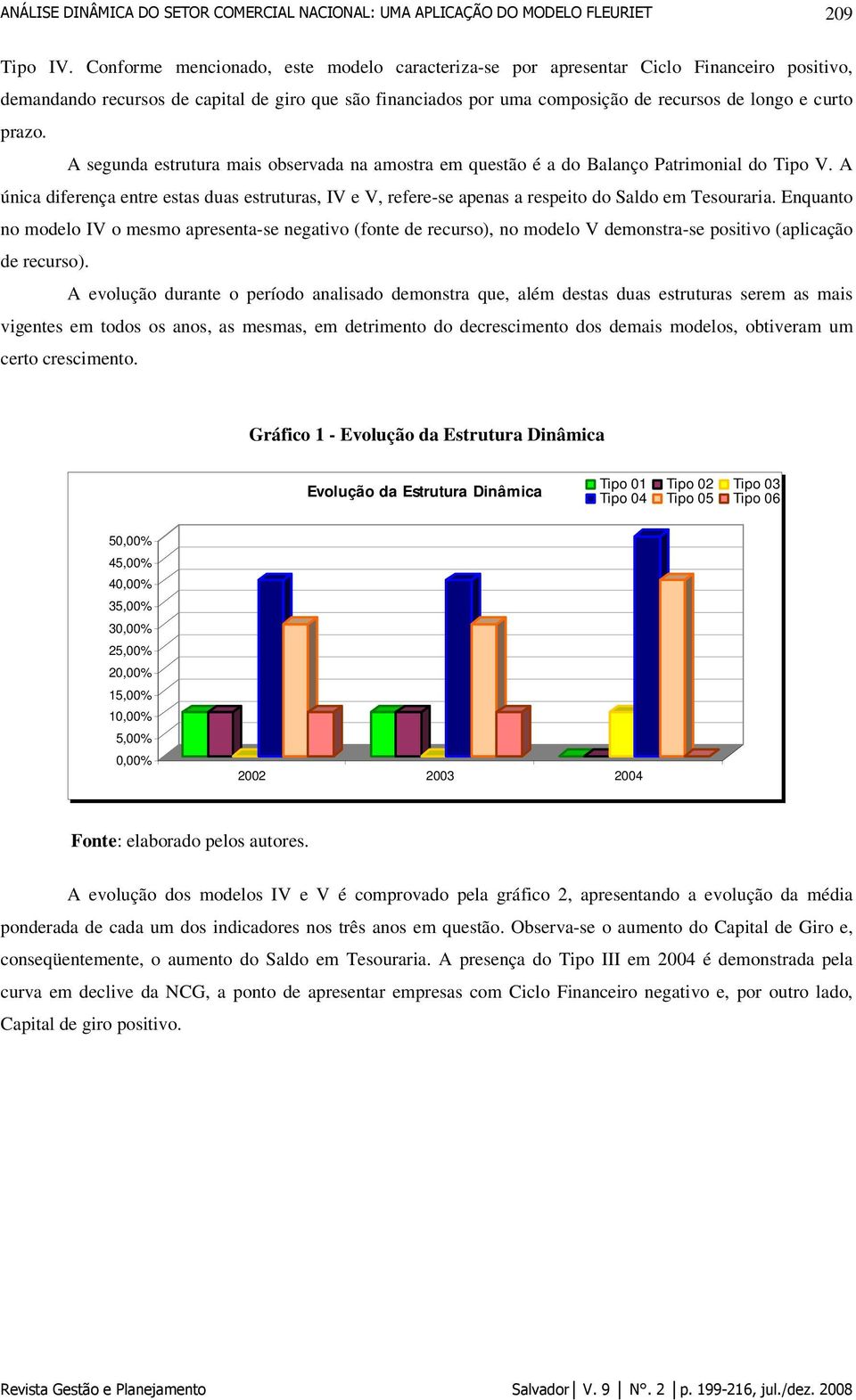 prazo. A segunda estrutura mais observada na amostra em questão é a do Balanço Patrimonial do Tipo V.