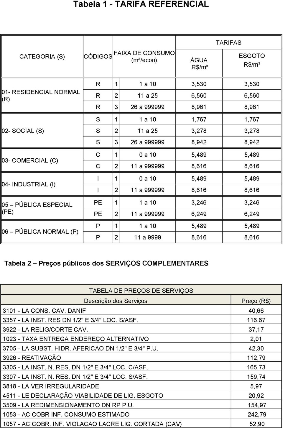 a 10 5,489 5,489 C 2 11 a 999999 8,616 8,616 I 1 0 a 10 5,489 5,489 I 2 11 a 999999 8,616 8,616 PE 1 1 a 10 3,246 3,246 PE 2 11 a 999999 6,249 6,249 P 1 1 a 10 5,489 5,489 P 2 11 a 9999 8,616 8,616