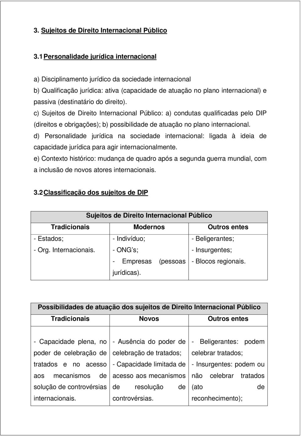 direito). c) Sujeitos de Direito Internacional Público: a) condutas qualificadas pelo DIP (direitos e obrigações); b) possibilidade de atuação no plano internacional.