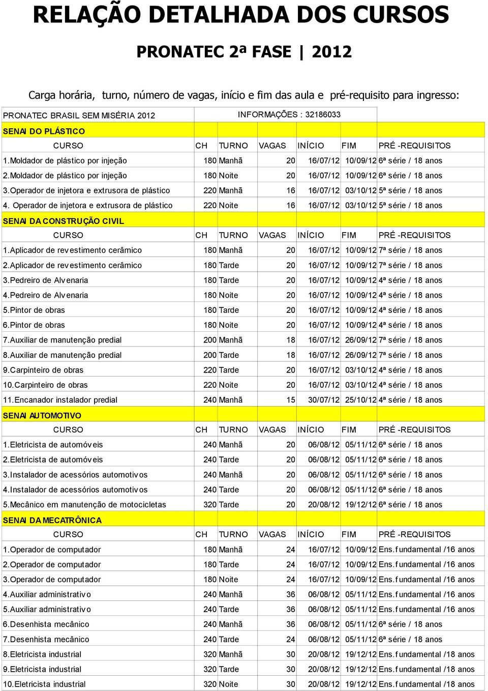 Moldador de plástico por injeção 180 Noite 16/07/12 10/09/12 6ª série / 18 anos 3.Operador de injetora e extrusora de plástico 2 Manhã 16 16/07/12 03/10/12 5ª série / 18 anos 4.