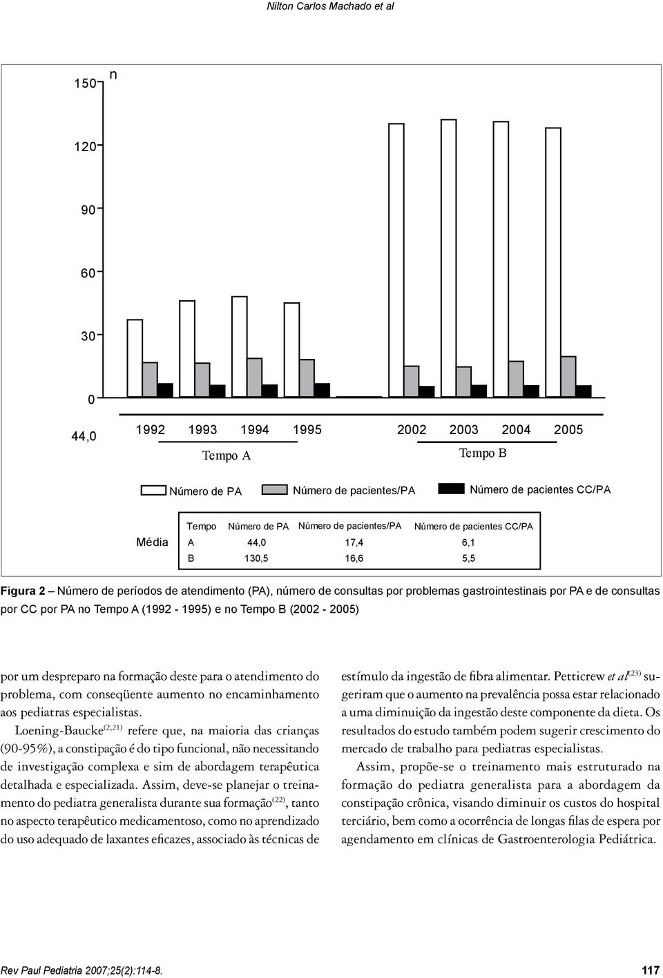 e no Tempo B (2002-2005) por um despreparo na formação deste para o atendimento do problema, com conseqüente aumento no encaminhamento aos pediatras especialistas.