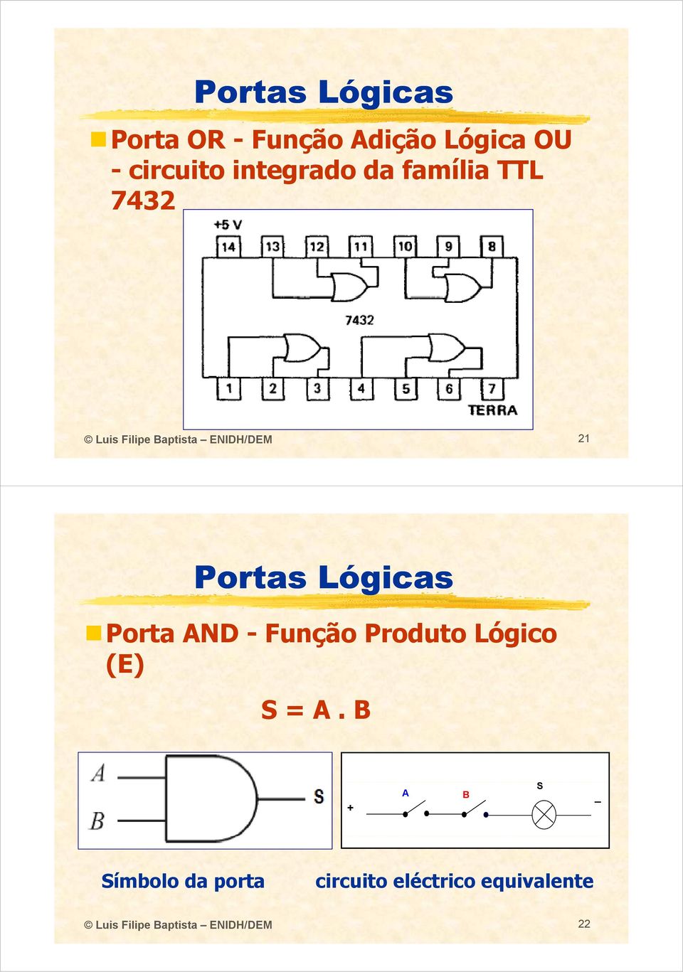 Lógicas Porta AND - Função Produto Lógico (E) S = A.