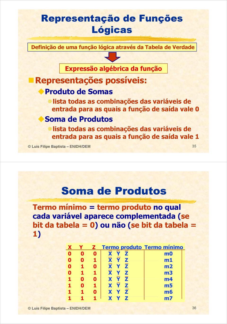 quais a função de saída vale Luis Filipe Baptista ENIDH/DEM 35 Soma de Produtos Termo mínimo = termo produto no qual cada variável aparece complementada (se bit da