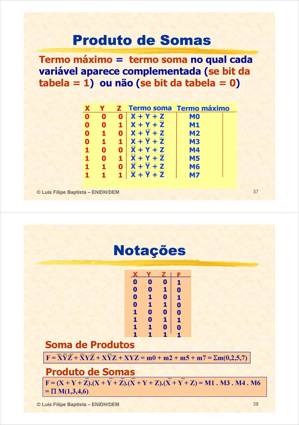 Luis Filipe Baptista ENIDH/DEM 37 Notações Soma de Produtos X Y Z F F = XYZ + XYZ + XYZ + XYZ = m + m2 + m5 + m7 = Σm(,2,5,7) Produto