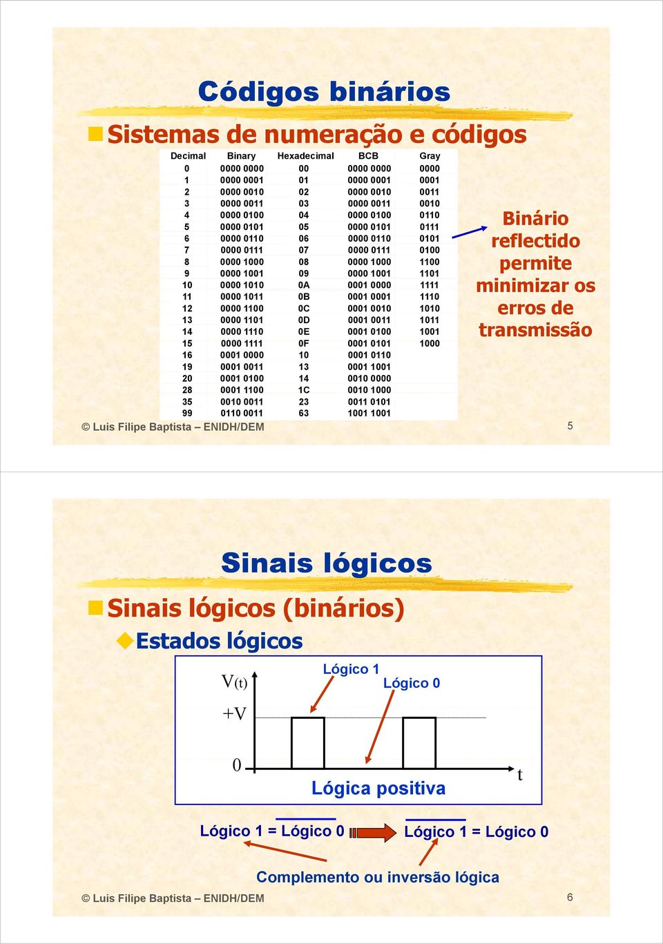 Luis Filipe Baptista ENIDH/DEM 5 Sinais lógicos Sinais lógicos (binários) Estados lógicos V(t) +V Lógico Lógico