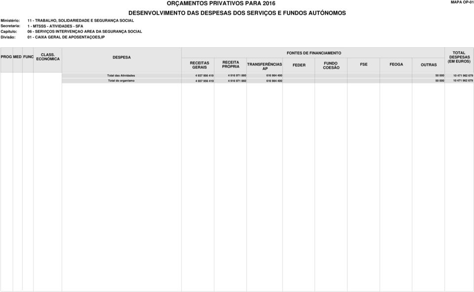 OSENTAÇOES,IP S Total das Atividades 4 937 956 419 4 916 971 860