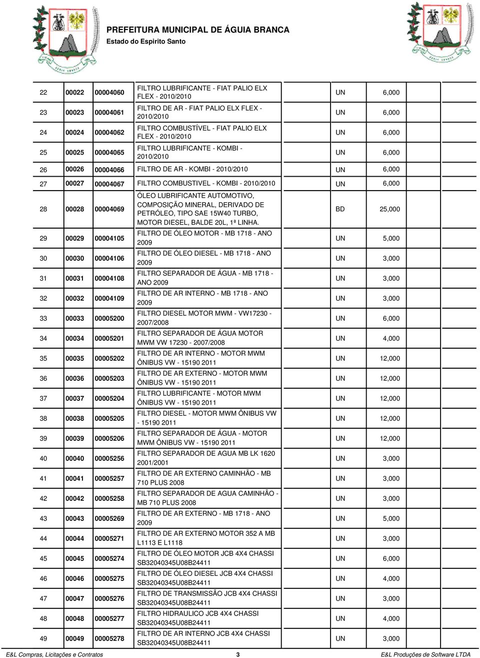 DERIVADO DE PETRÓEO, TIPO SAE 15W40 TURBO, 2 MOTOR DIESE, BADE 20, 1ª INHA.