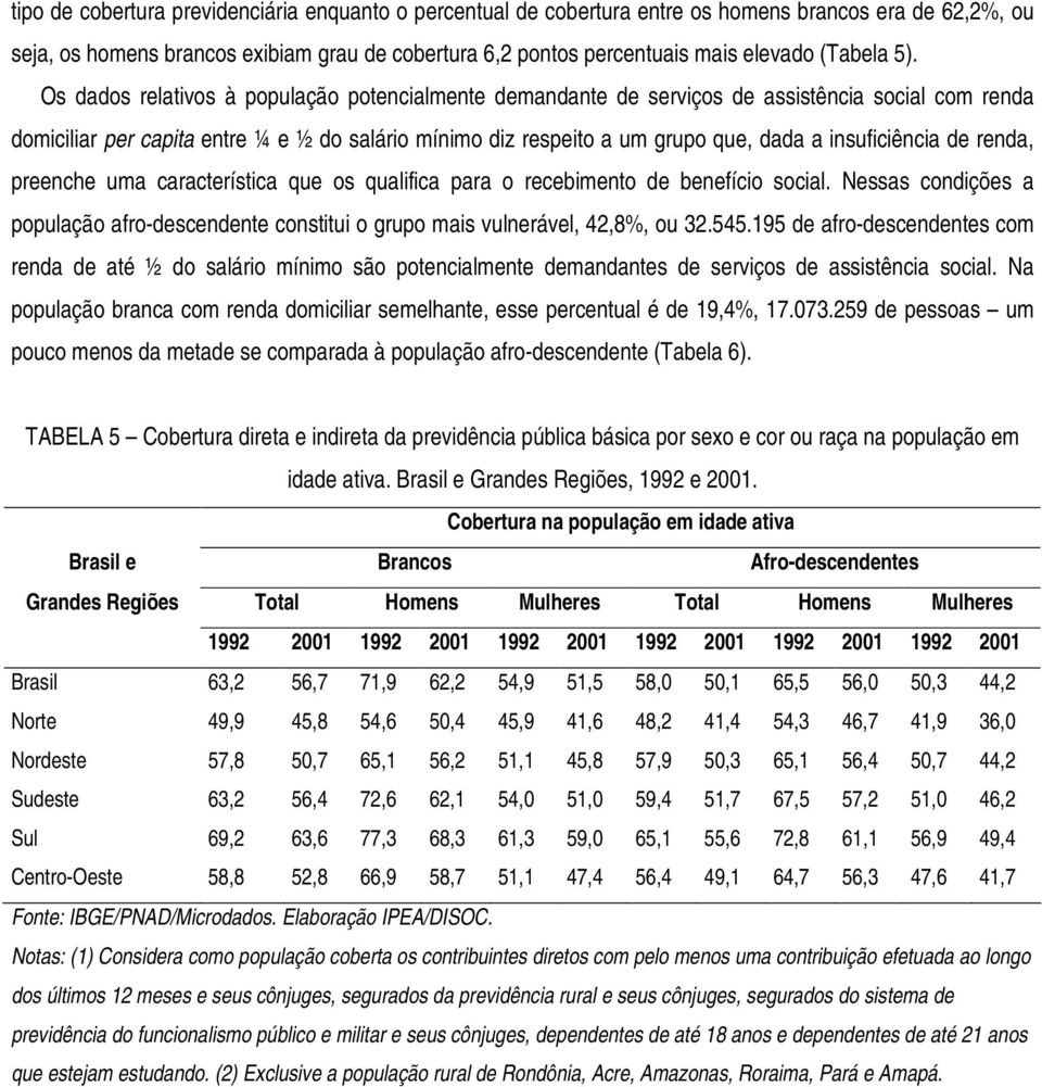 Os dados relativos à população potencialmente demandante de serviços de assistência social com renda domiciliar per capita entre ¼ e ½ do salário mínimo diz respeito a um grupo que, dada a