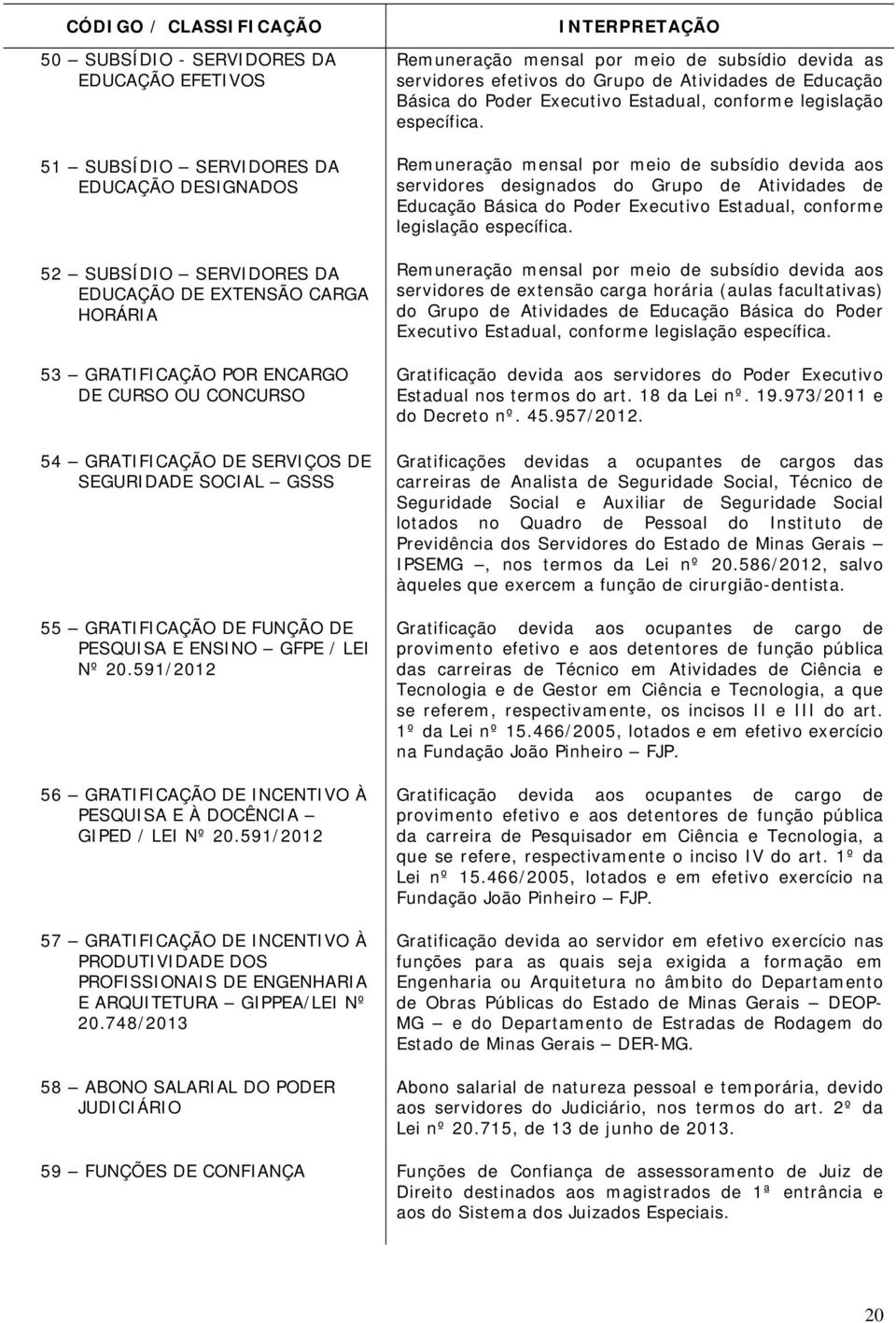 591/2012 56 GRATIFICAÇÃO DE INCENTIVO À PESQUISA E À DOCÊNCIA GIPED / LEI Nº 20.591/2012 57 GRATIFICAÇÃO DE INCENTIVO À PRODUTIVIDADE DOS PROFISSIONAIS DE ENGENHARIA E ARQUITETURA GIPPEA/LEI Nº 20.