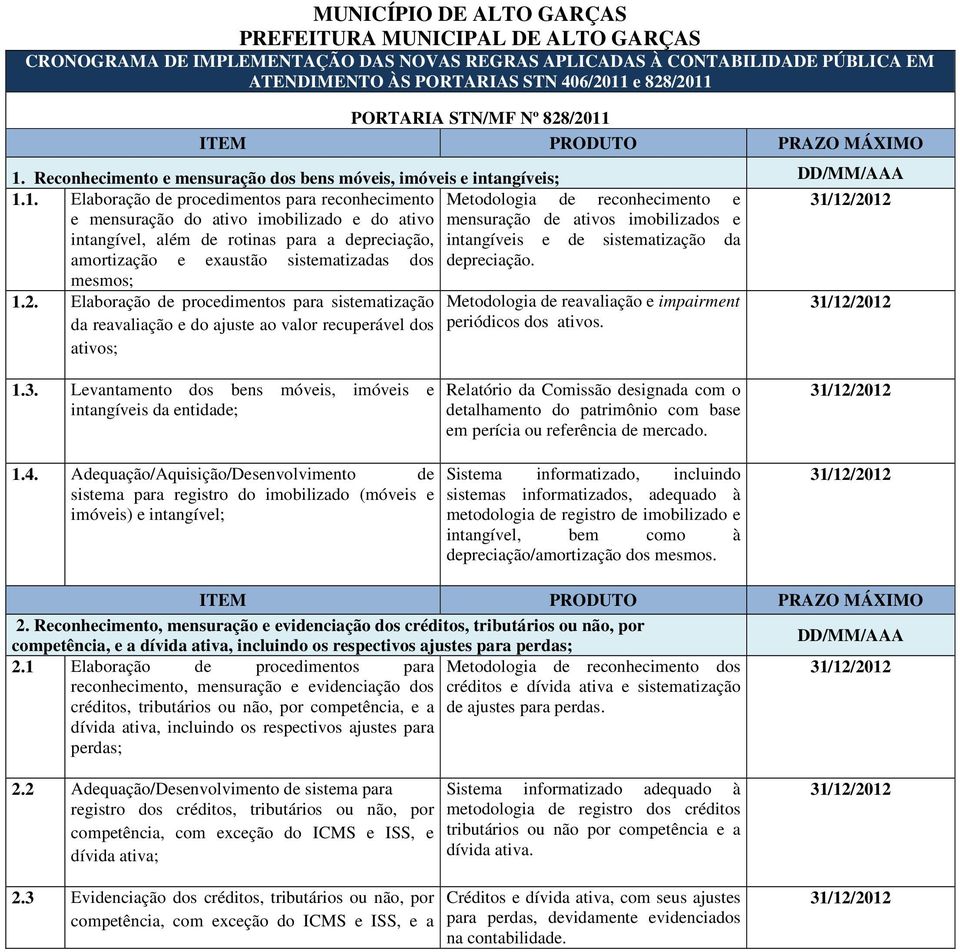 1. Reconhecimento e mensuração dos bens móveis, imóveis e intangíveis; 1.1. Elaboração de procedimentos para reconhecimento Metodologia de reconhecimento e e mensuração do ativo imobilizado e do