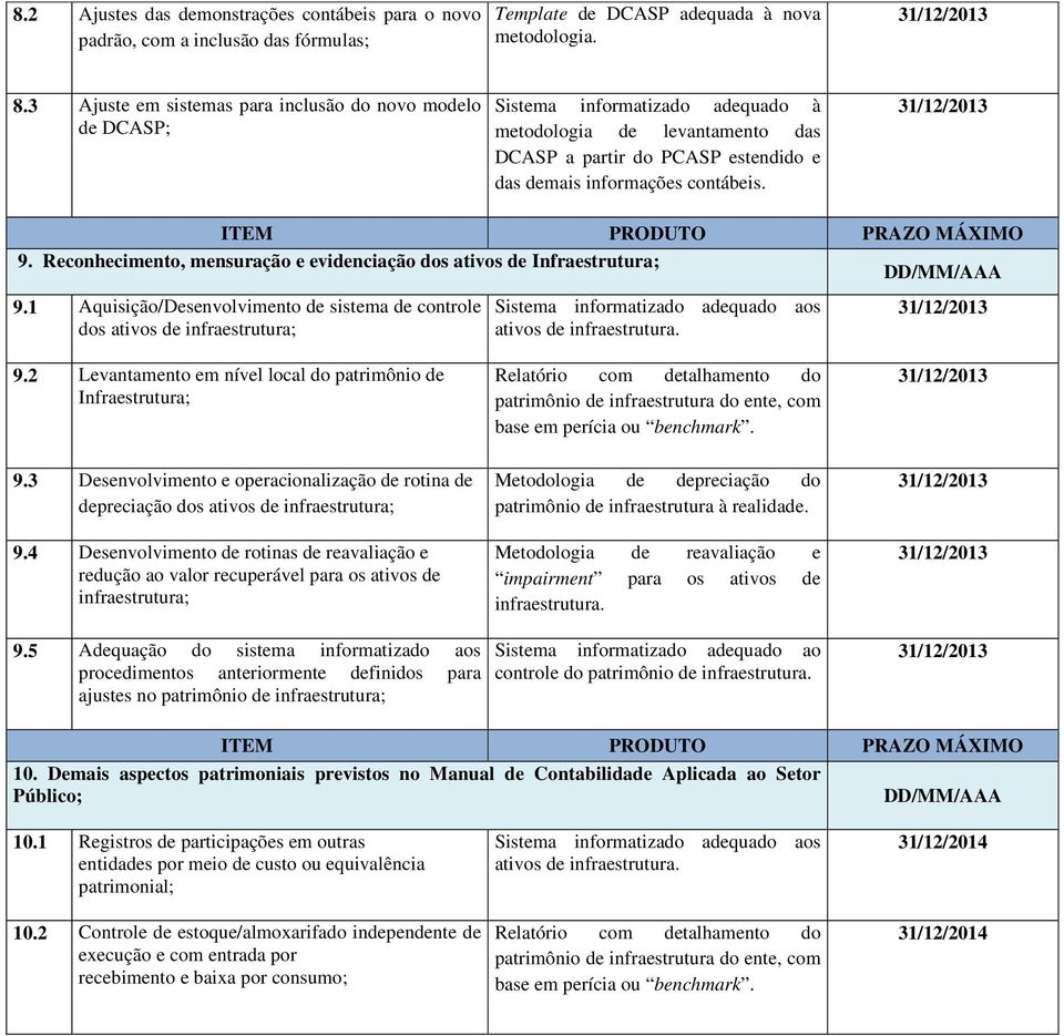 Reconhecimento, mensuração e evidenciação dos ativos de Infraestrutura; 9.1 Aquisição/Desenvolvimento de sistema de controle dos ativos de infraestrutura; 9.