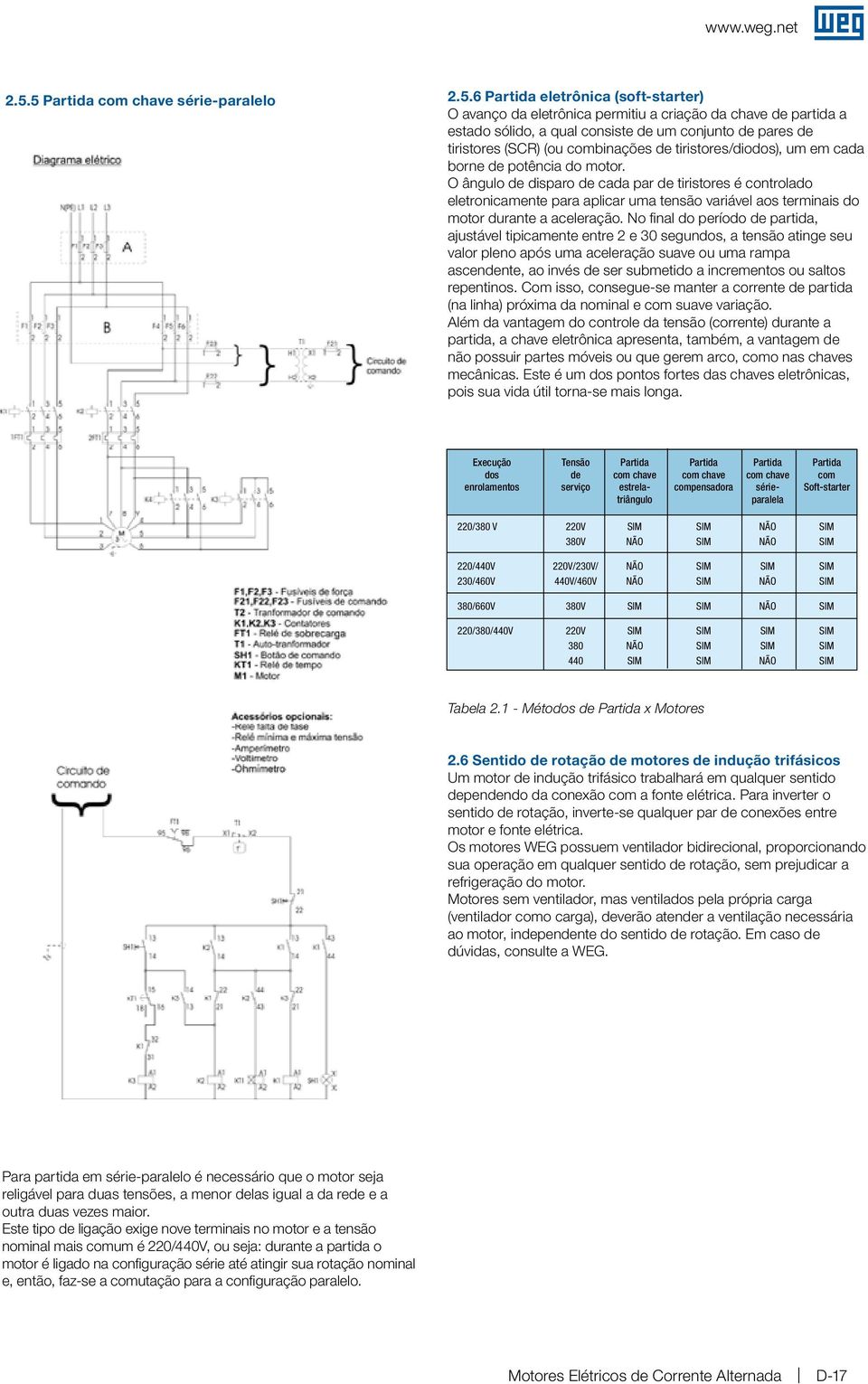 O ângulo de disparo de cada par de tiristores é controlado eletronicamente para aplicar uma tensão variável aos terminais do motor durante a aceleração.