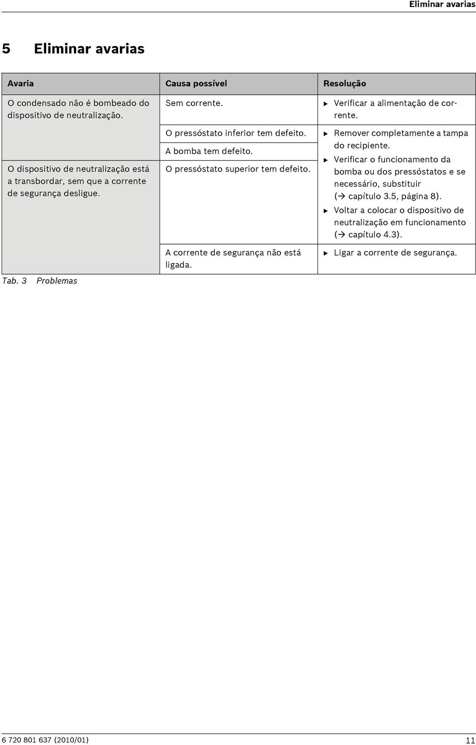 O pressóstato superior tem defeito. A corrente de segurança não está ligada. B Verificar a alimentação de corrente. B Remover completamente a tampa do recipiente.