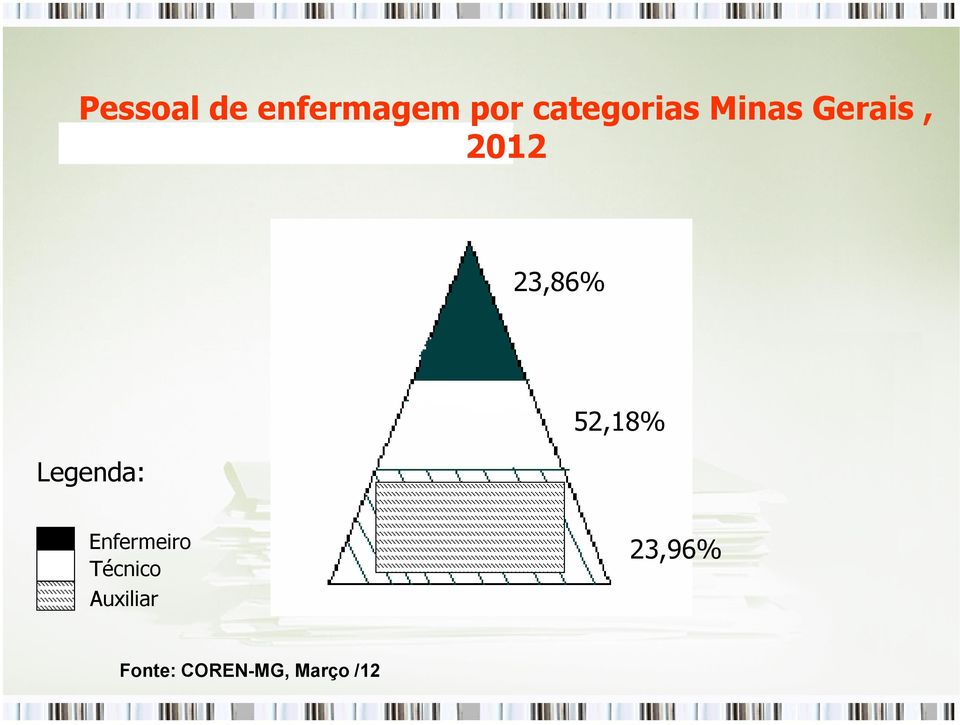 23,86% Legenda: 52,18% Enfermeiro