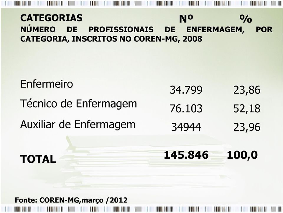 de Enfermagem Auxiliar de Enfermagem TOTAL 34.799 76.