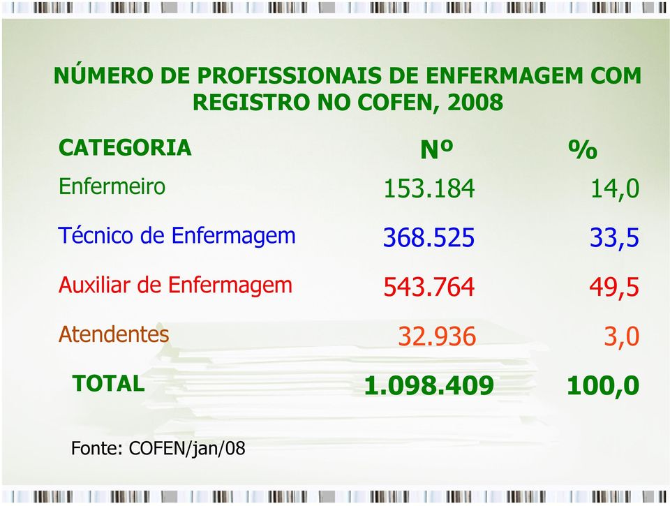 184 14,0 Técnico de Enfermagem 368.