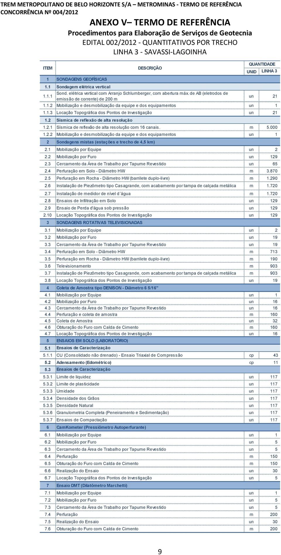 2 Sísmica de reflexão de alta resolução 1.2.1 Sísmica de reflexão de alta resolução com 16 canais. m 5.000 1.2.2 Mobilização e desmobilização da equipe e dos equipamentos un 1 2 2.