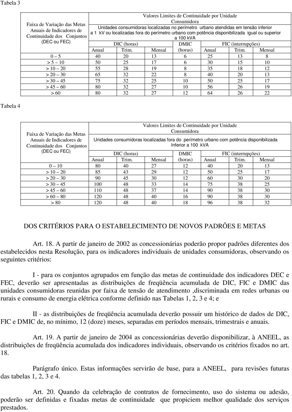 Mensal (horas) Anual Trim.