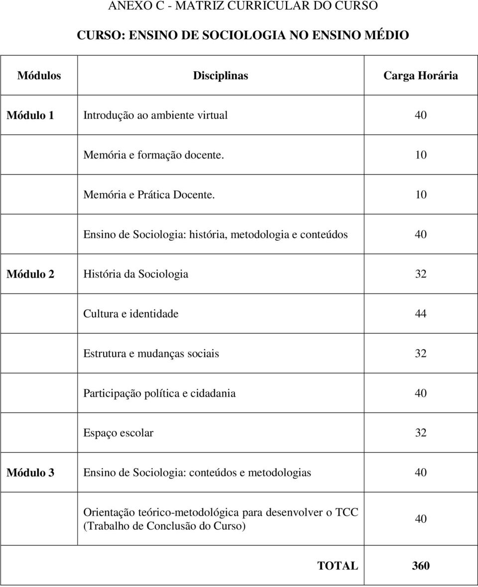 10 Ensino de Sociologia: história, metodologia e conteúdos 40 Módulo 2 História da Sociologia 32 Cultura e identidade 44 Estrutura e mudanças